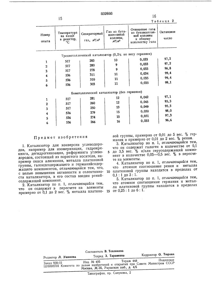 Катализатор для конверсии углеводородов (патент 332603)