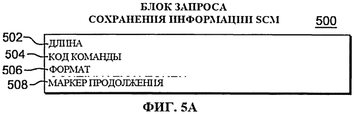 Команда конфигурирования твердотельного запоминающего устройства (патент 2571392)