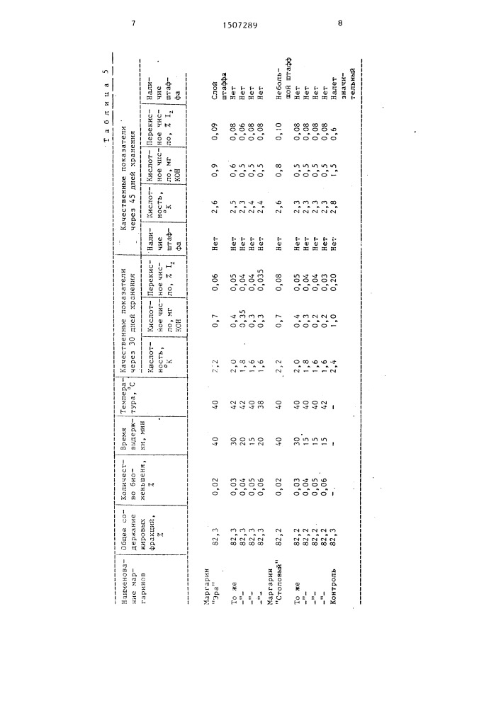 Способ получения жирового продукта (патент 1507289)