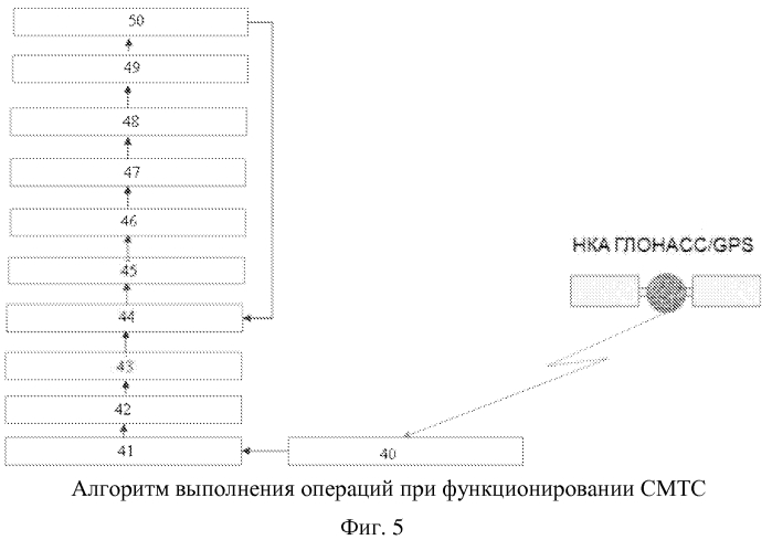 Многофункциональный прикладной потребительский центр навигационно-информационного обеспечения (патент 2568924)