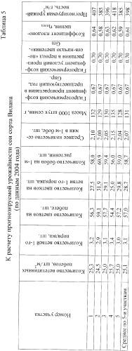 Способ оценки потенциальной продуктивности бобовой культуры (патент 2366156)