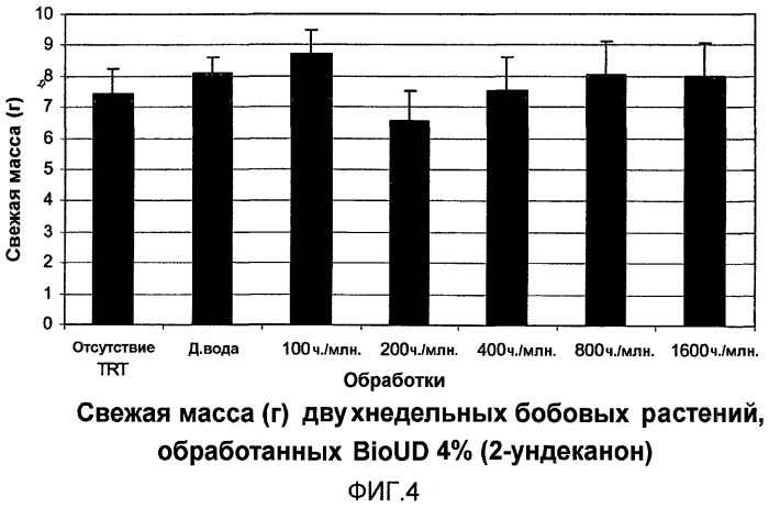 Соединения и композиции для борьбы с вредителями (патент 2477045)