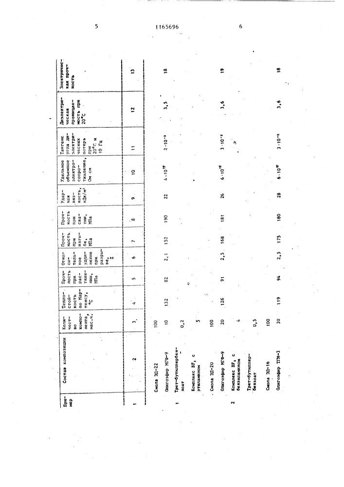 Электроизоляционный компаунд (патент 1165696)