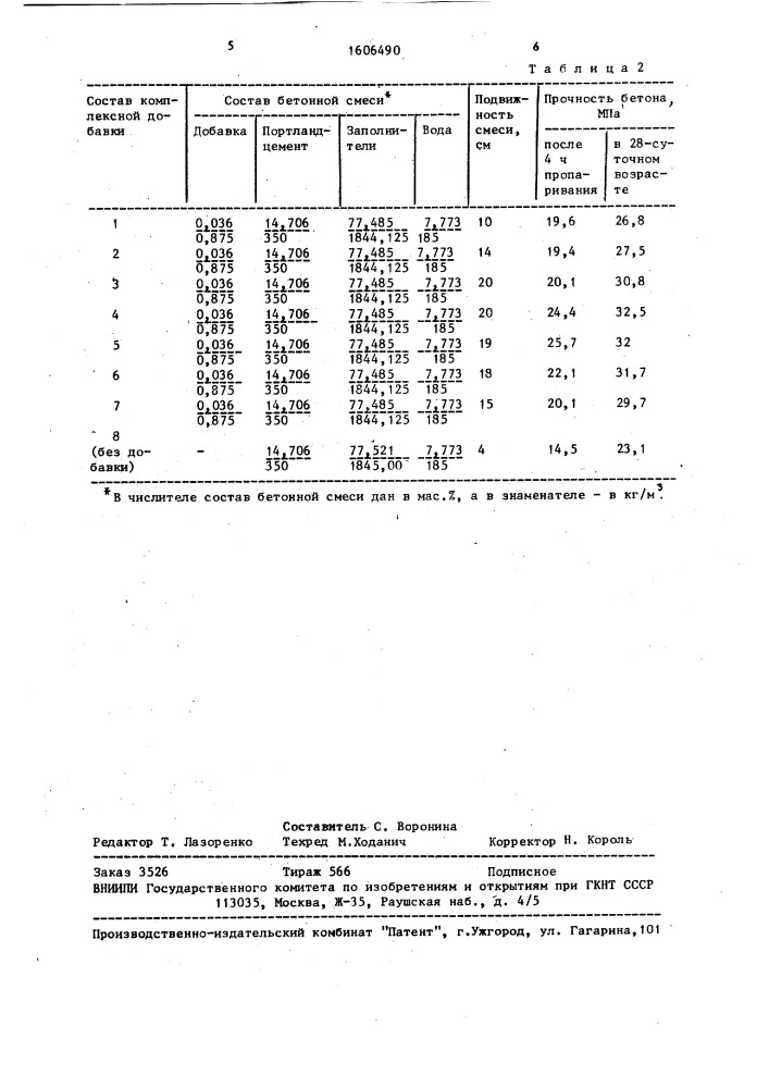 Комплексная добавка для бетонной смеси (патент 1606490)