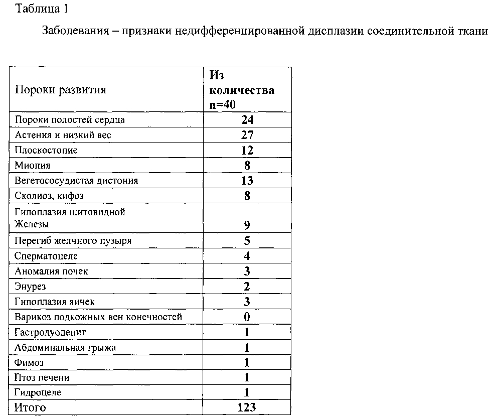 Способ хирургического лечения варикоцеле (патент 2599977)