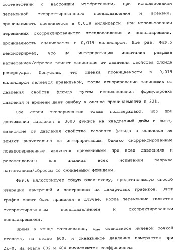 Способы и устройства для оценки физических параметров резервуаров с использованием метода кривых восстановления давления при испытании разрыва нагнетанием/сбросом (патент 2359123)