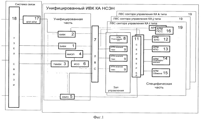 Способ обеспечения управления полетами космических аппаратов (патент 2522774)