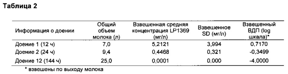 Способы лечения микробных инфекций, в том числе мастита (патент 2662300)