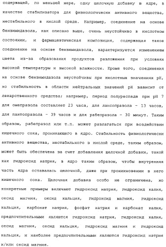 Фармацевтическая композиция с контролируемым высвобождением и способ ее получения (патент 2337687)