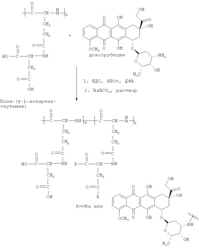 Конъюгаты полиглутамат-аминокислота и способы (патент 2472812)