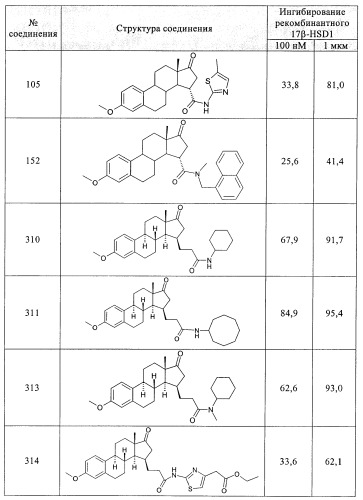Новые ингибиторы 17 -гидроксистероид-дегидрогеназы типа i (патент 2369614)