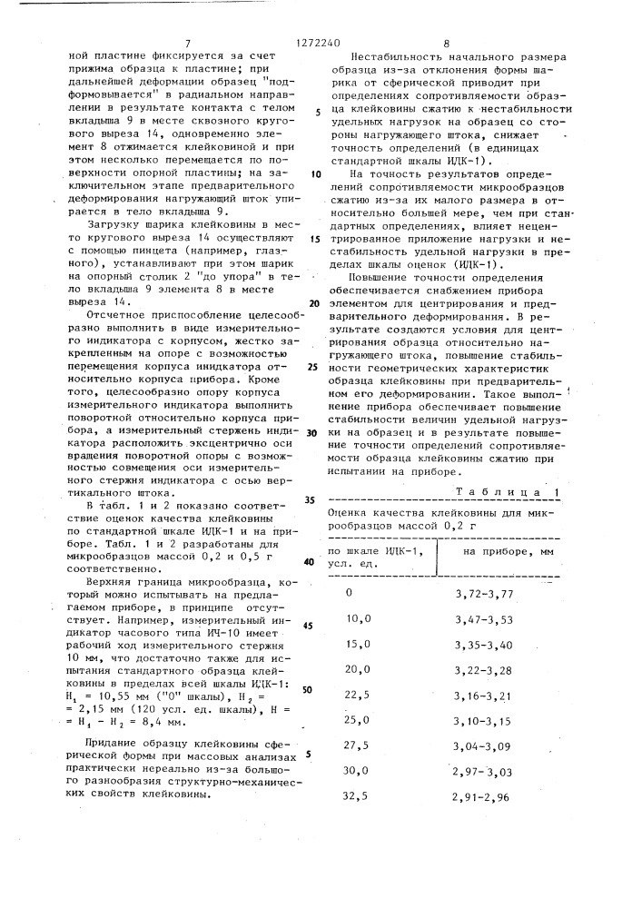 Прибор для определения сопротивляемости образца клейковины сжатию (патент 1272240)