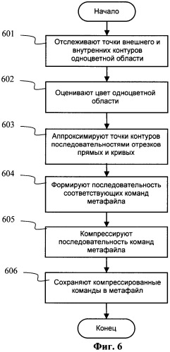 Способ преобразования растрового изображения в метафайл (патент 2469400)