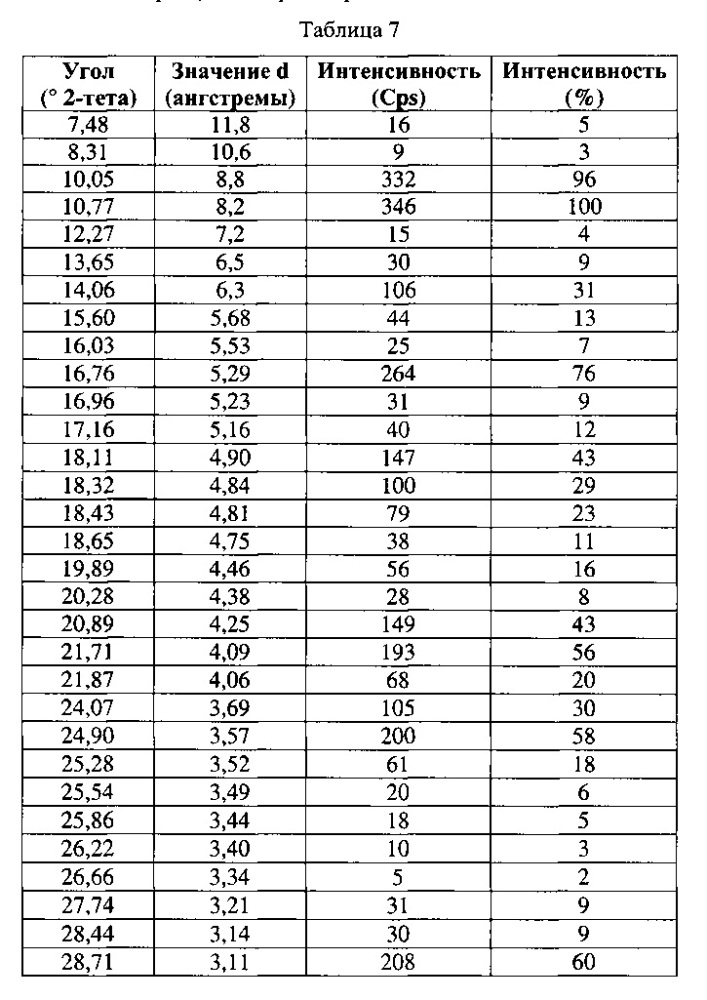 Кристаллический диацилгидразин и его применение (патент 2629113)