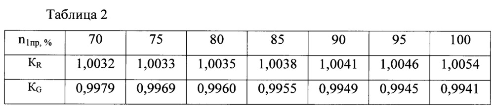 Способ испытания газотурбинного двигателя (патент 2648197)