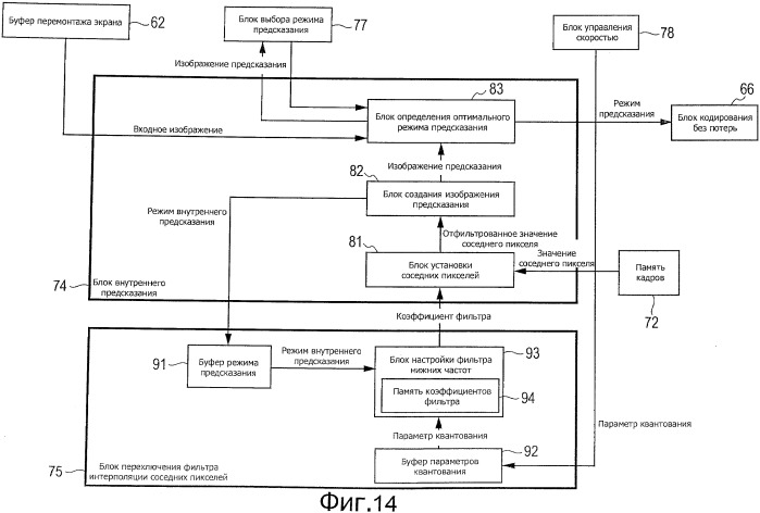 Устройство и способ обработки изображений (патент 2542945)