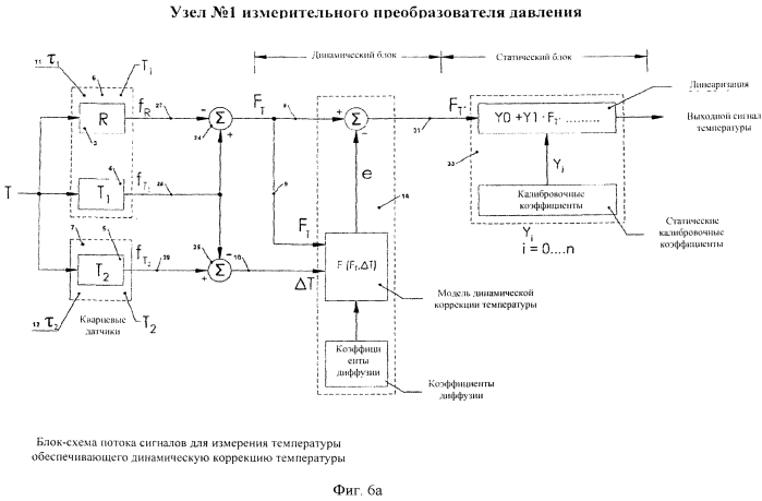 Узел кварцевого измерительного преобразователя давления и температуры с динамической коррекцией (патент 2572053)
