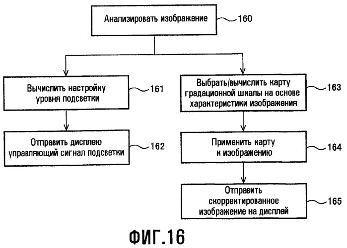 Способы для выбора уровня освещенности фоновой подсветки и настройки характеристик изображения (патент 2463673)