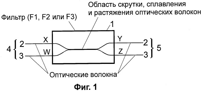 Коммутатор оптических сигналов (патент 2346309)