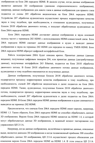 Устройство передачи данных изображения, способ управления и программа (патент 2487490)