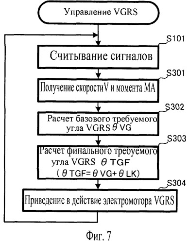 Вспомогательное приводное устройство автомобиля (патент 2483959)