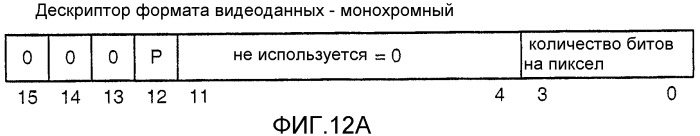 Устройство и способ для реализации интерфейса с высокой скоростью передачи данных (патент 2337497)