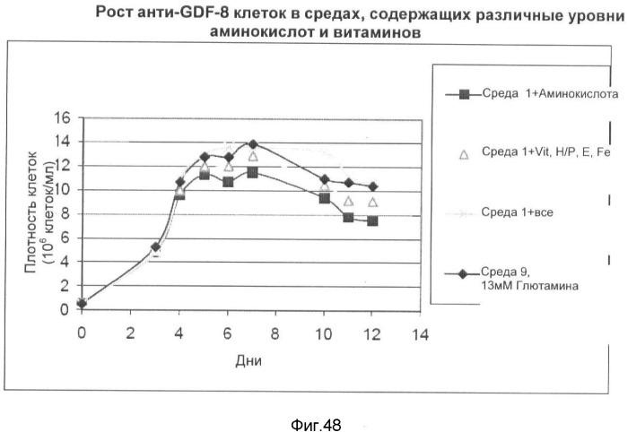 Получение рекомбинантного белка pфно-lg (патент 2458988)