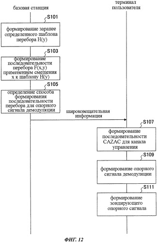 Терминал пользователя (варианты), способ передачи сигнала (варианты) и система связи (варианты) (патент 2521415)