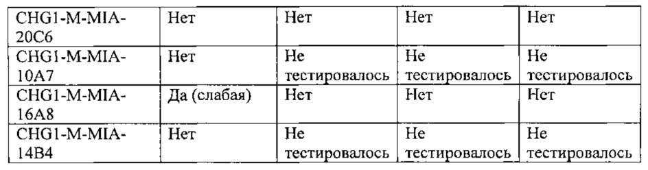 Связывающие mica агенты (патент 2656183)