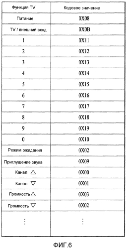 Мультимедийное устройство, подключенное к внешнему электронному устройству, и способ для управления им (патент 2565003)