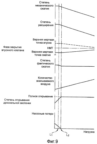 Двигатель внутреннего сгорания с искровым зажиганием (патент 2436980)