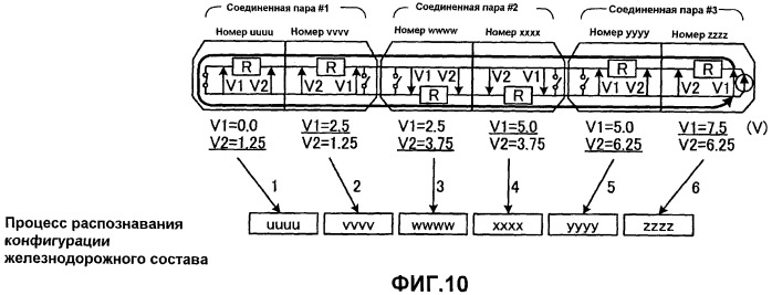 Система распознавания конфигурации железнодорожного состава и устройство распознавания конфигурации железнодорожного состава (патент 2445223)