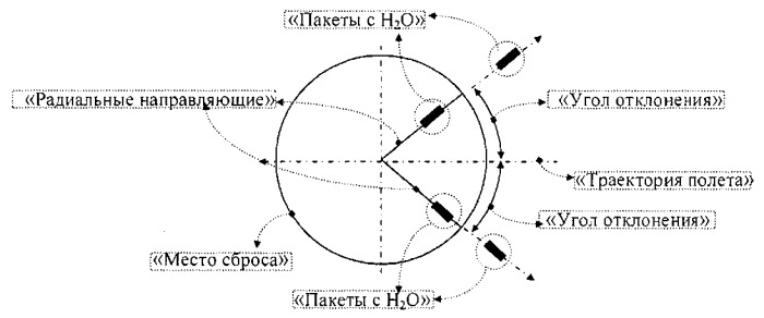 Способ тушения лесных пожаров с использованием авиационной техники (вариант русской логики) (патент 2526104)