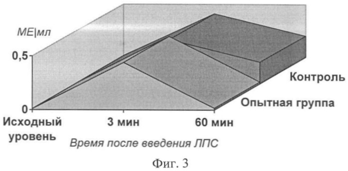 Способ комплексной очистки физиологических жидкостей (патент 2448897)