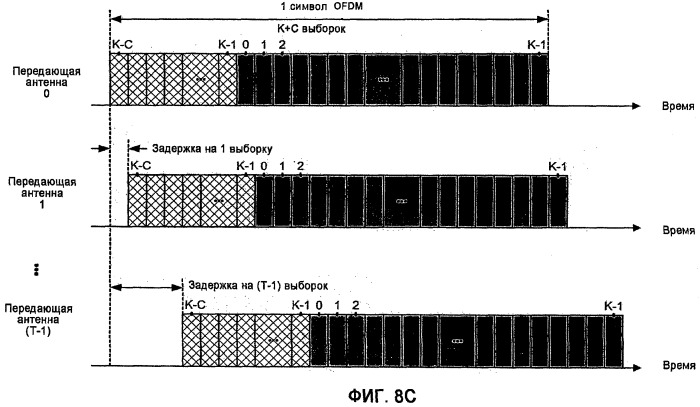 Направляющее разнесение для системы связи с несколькими антеннами на основе мультиплексирования с ортогональным частотным разделением сигналов (ofdm) (патент 2475985)