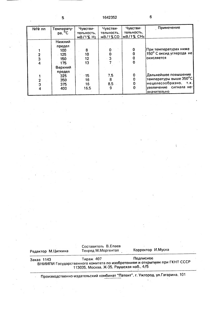 Способ избирательного измерения концентрации водорода (патент 1642352)