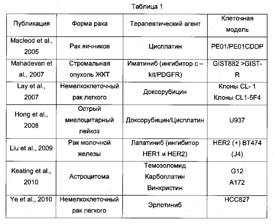 Антигенсвязывающий белок и его применение в качестве продукта для адресной доставки при лечении рака (патент 2659094)