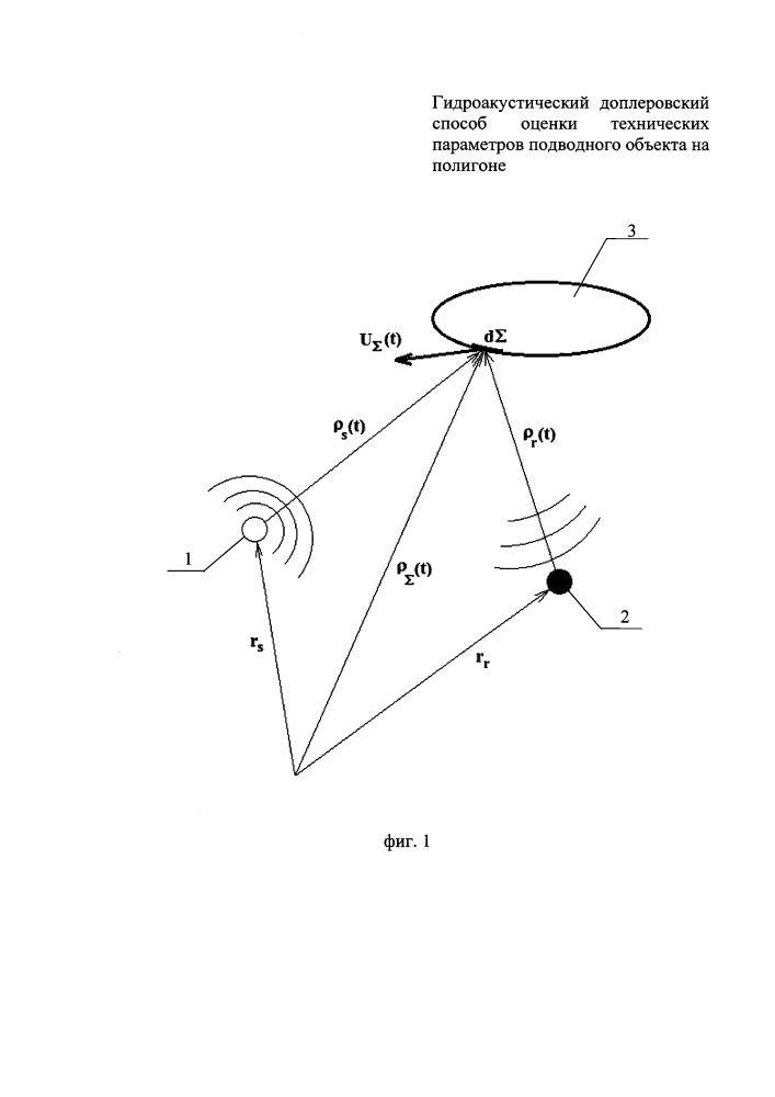 Гидроакустический доплеровский способ оценки технических параметров отдельных участков корпуса подводного объекта на полигоне (патент 2650722)