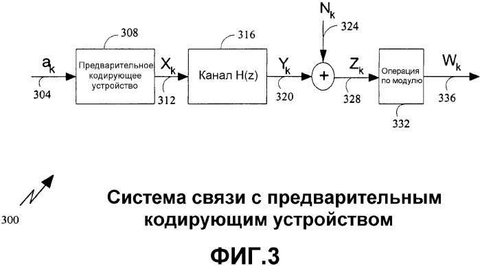 Способ и устройство для определения логарифмического отношения правдоподобия с предварительным кодированием (патент 2304352)