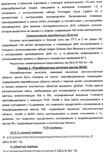 Nogo-a-нейтрализующие иммуноглобулины для лечения неврологических заболеваний (патент 2362780)