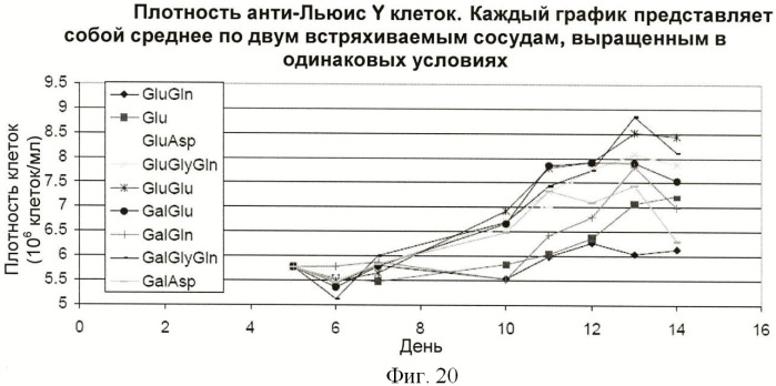 Получение антител против амилоида бета (патент 2418858)