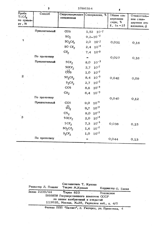 Способ определения серы в тетрахлориде титана (патент 1086384)