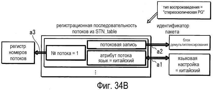 Носитель записи информации и устройство воспроизведения для воспроизведения 3d изображений (патент 2520325)