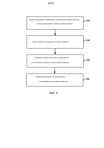 Кодирование/декодирование видео с помощью подмножеств набора опорных картинок (патент 2584510)