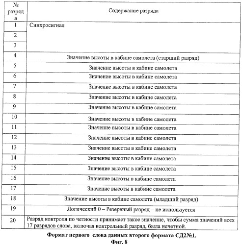 Кислородно-электронный блок (патент 2410290)