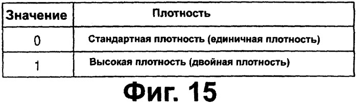 Носитель записи, записывающее устройство и считывающее устройство (патент 2280290)