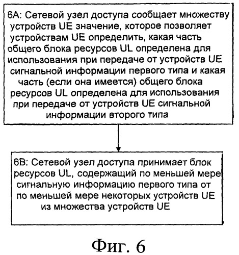 Формирование каналов ack/nack для блоков ресурсов, содержащих данные ack/nack и cqi (патент 2450459)