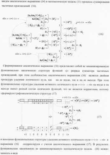 Функциональная структура параллельного позиционно-знакового сумматора f(+/-) для комбинационного умножителя, в котором выходные аргументы частичных произведений представлены в формате двоичной системы счисления f(2n) (варианты) (патент 2380740)