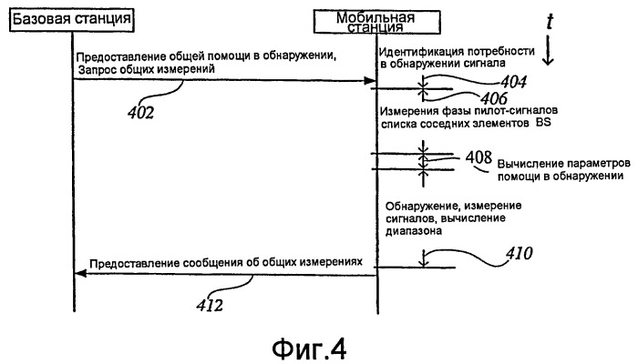 Система и способ получения данных для помощи в обнаружении сигнала (патент 2488134)