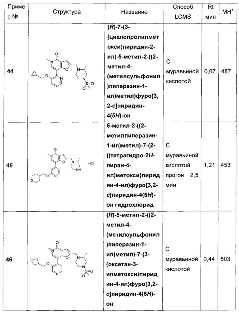 Фуропиридины в качестве ингибиторов бромодоменов (патент 2655727)